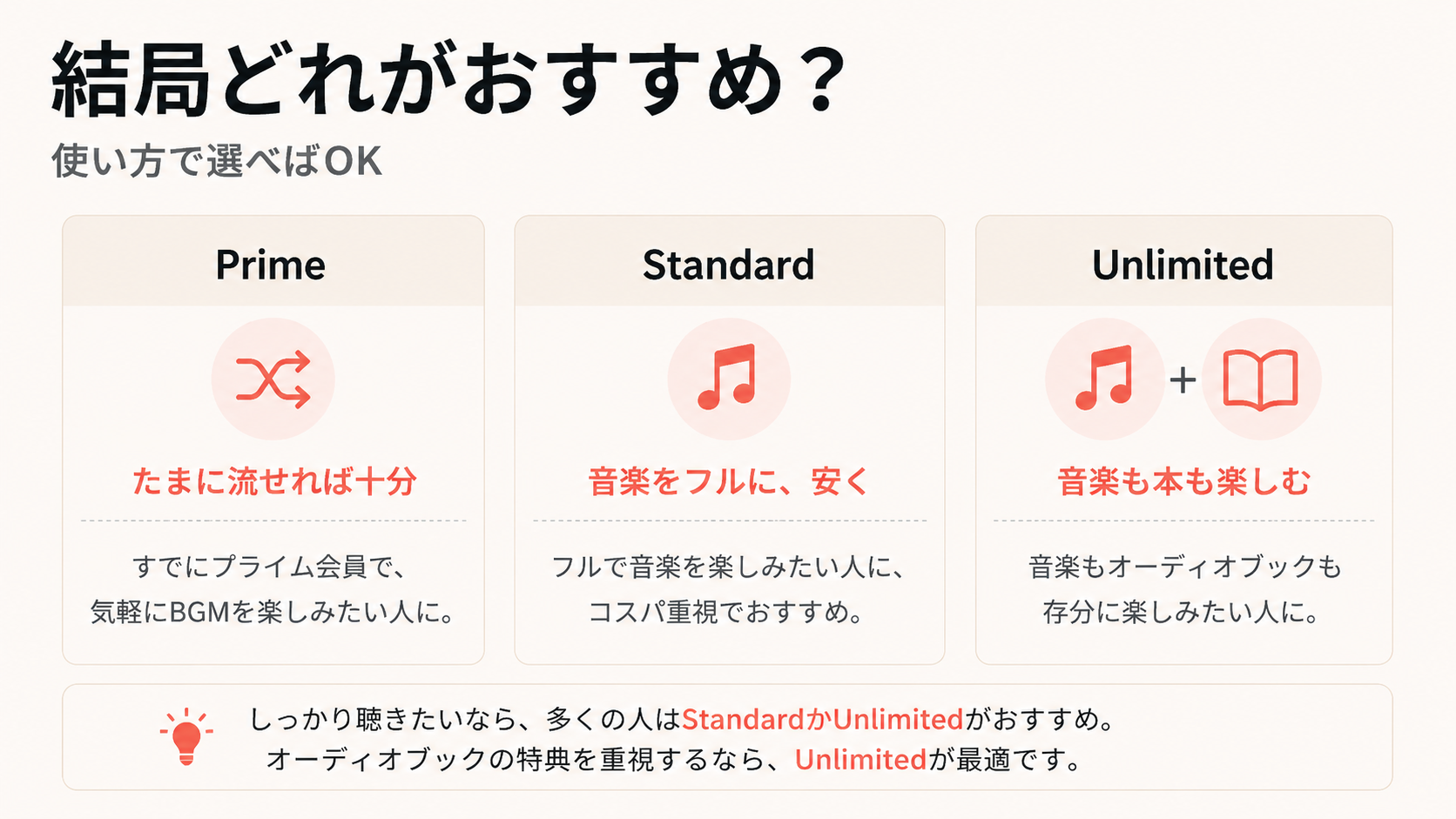 Amazon Music違い|おすすめはまずUnlimitedの無料体験から