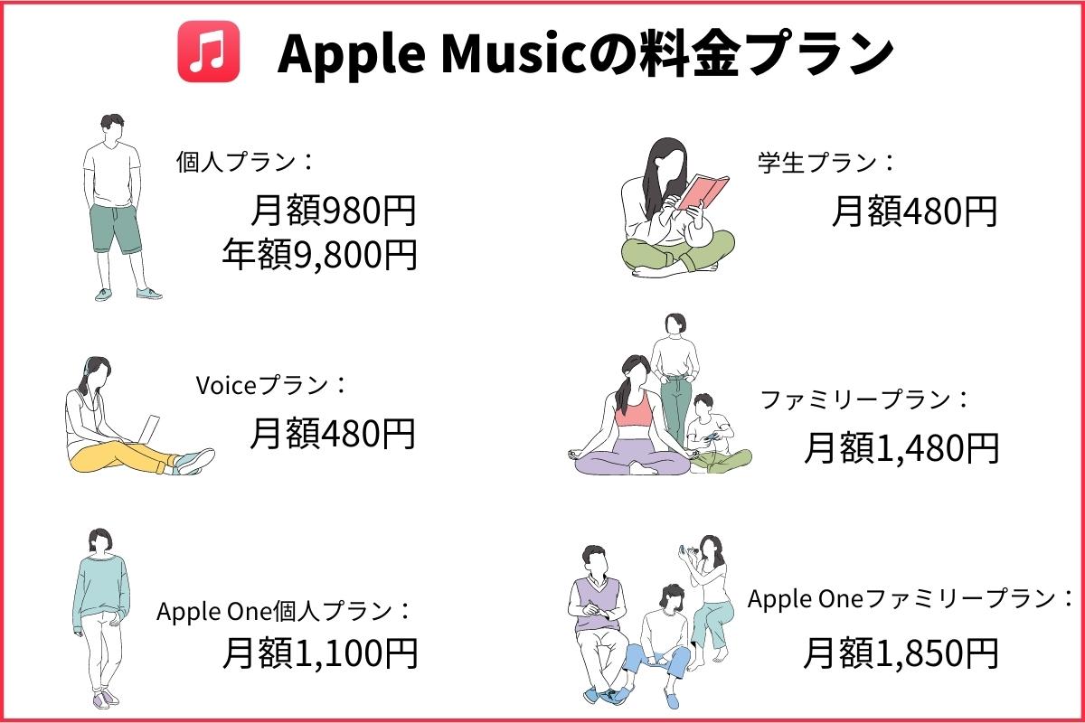 Apple Musicの料金表