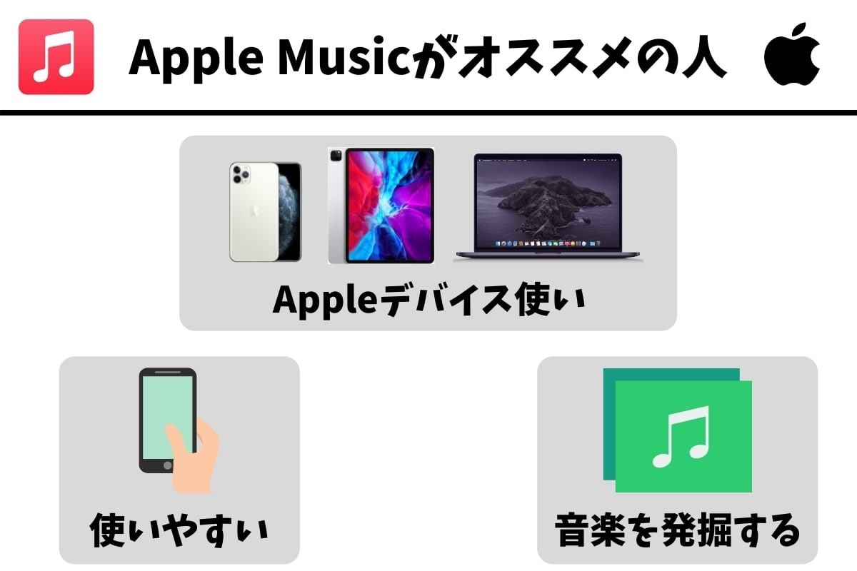 Apple Musicをおすすめできる人