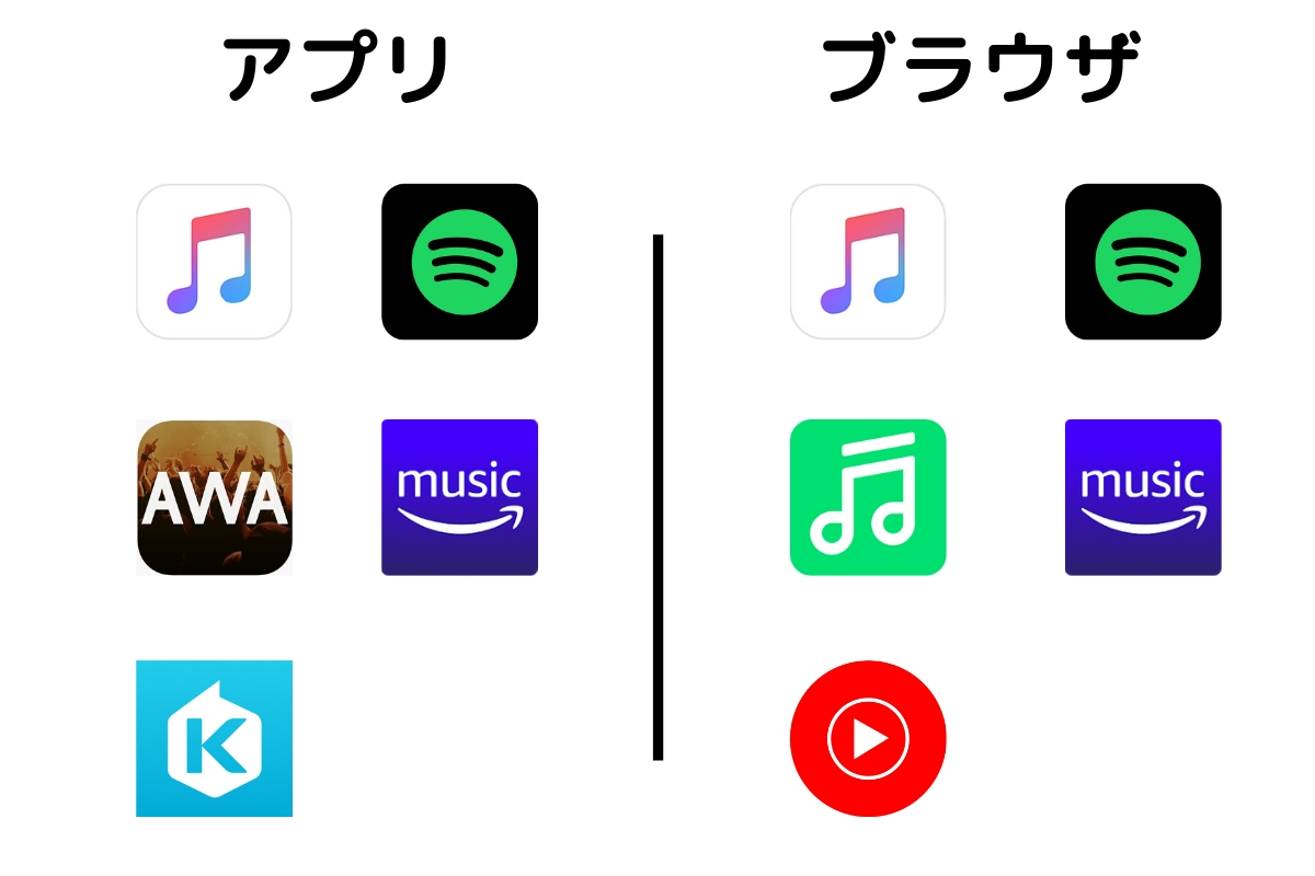 パソコンで曲が聴ける音楽アプリ７つの違いを比較 21年8月