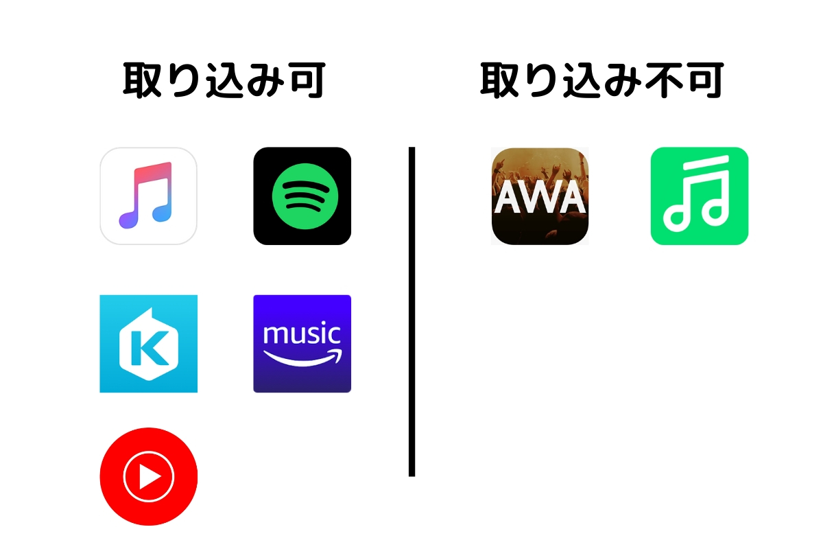 パソコンで使える音楽アプリ７つの違いを徹底比較！