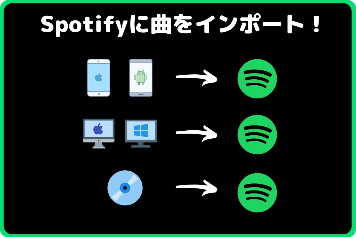 Spotifyにcdやmp3など購入曲をインポートして再生する方法