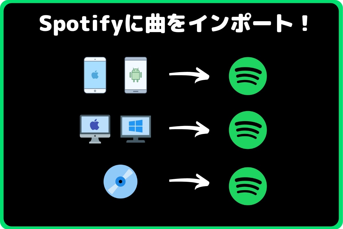 Spotifyにmp3のインポートやcdを取り込む ローカルファイルとは