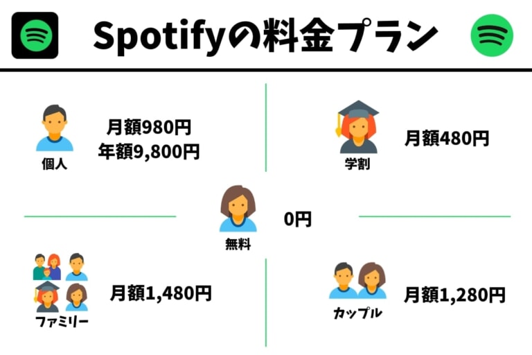 Spotify の一般的な機能
