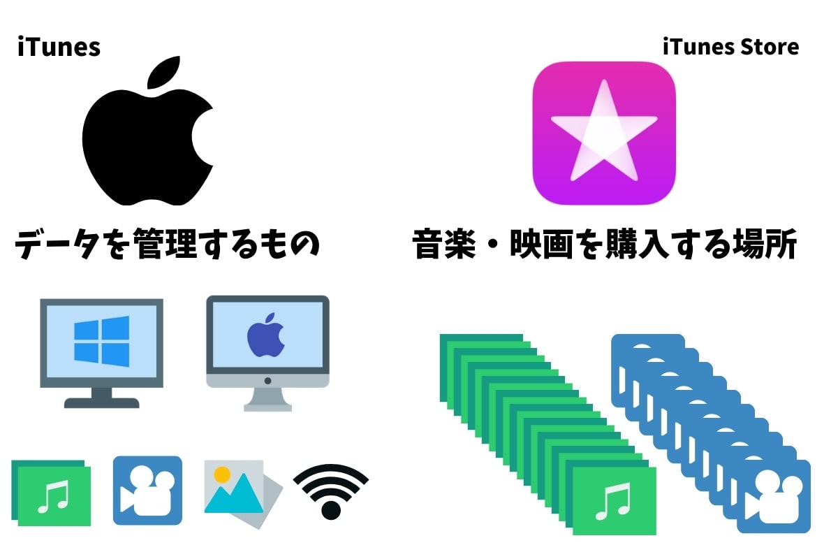 iTunesとは？