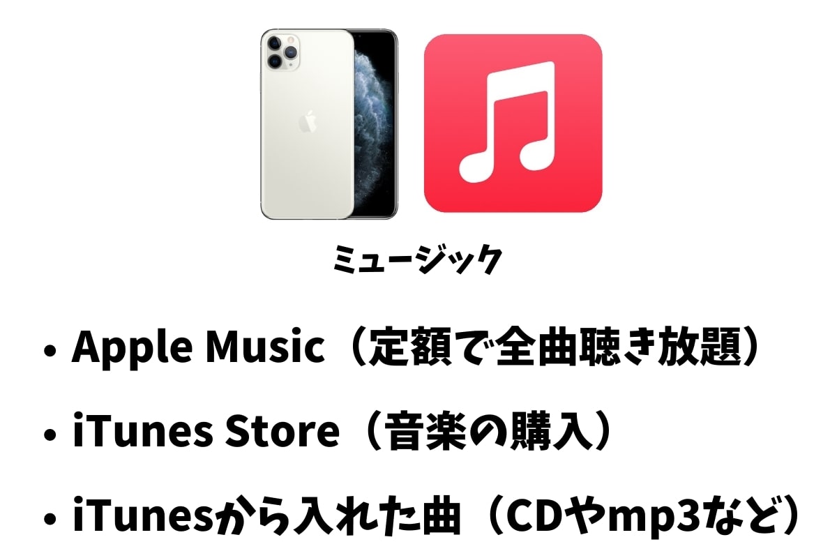 iPhoneの「ミュージック」アプリとは？