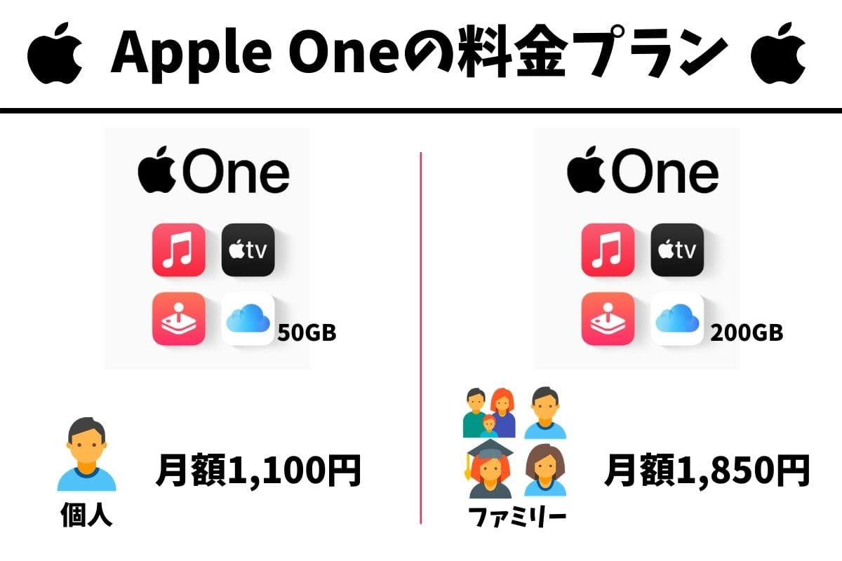 Apple Oneの料金プラン