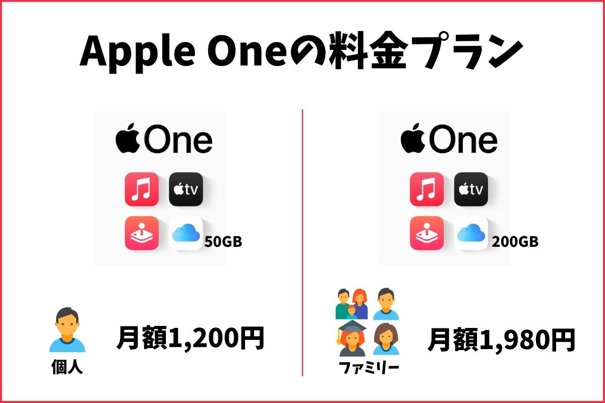 Apple Oneの料金