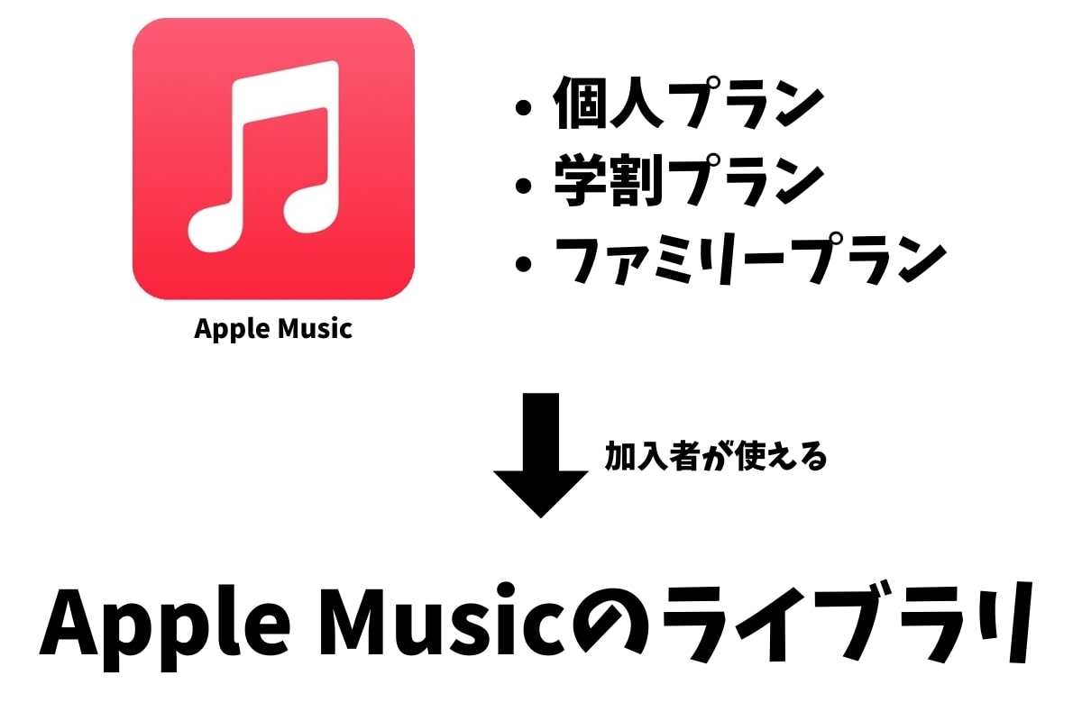 Apple Musicのライブラリ同期とは 音楽の管理方法も解説