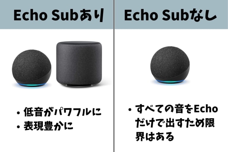 【美品】Echo Sub サブウーファーAmazon
