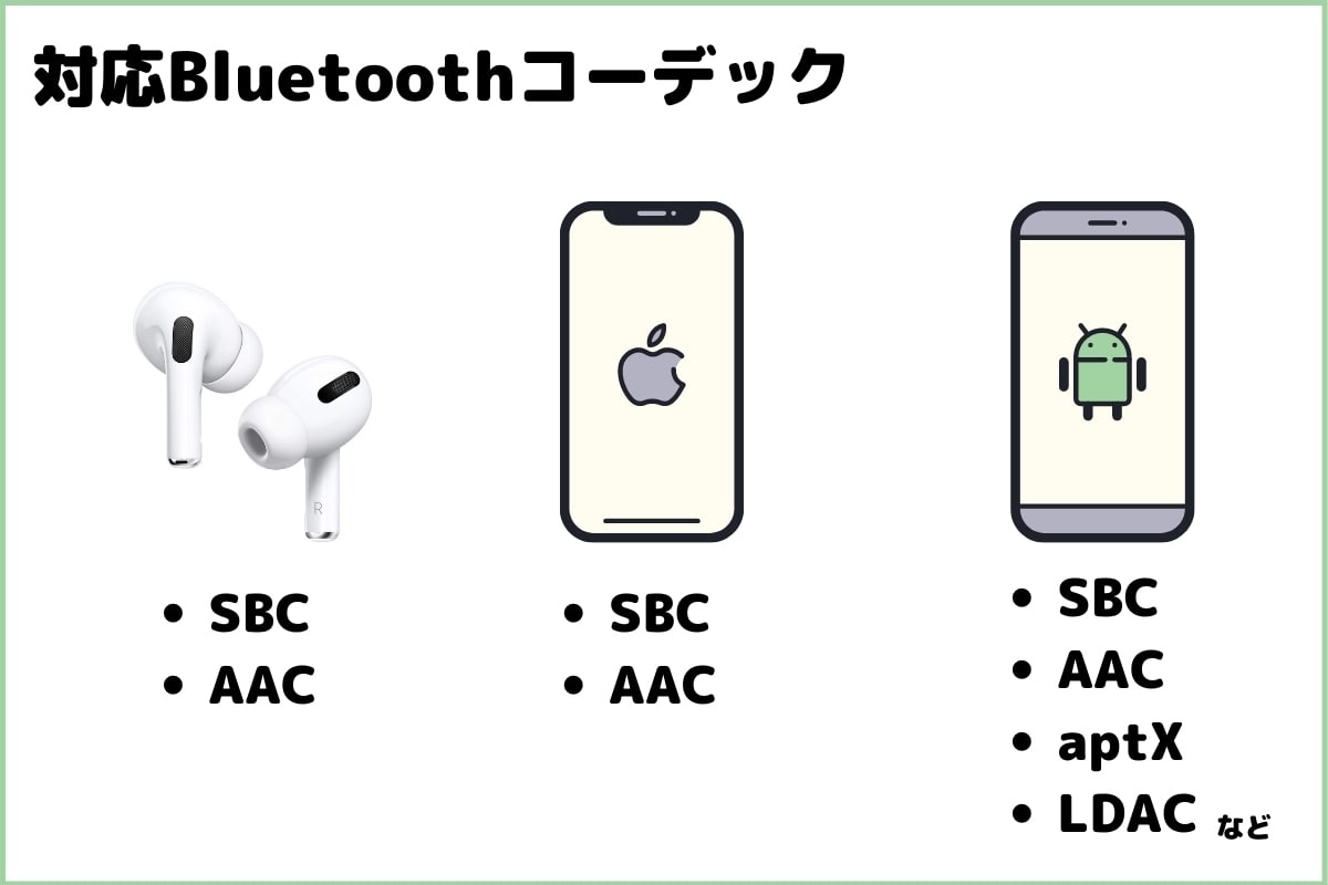 AndroidでAirPods Proを使う
