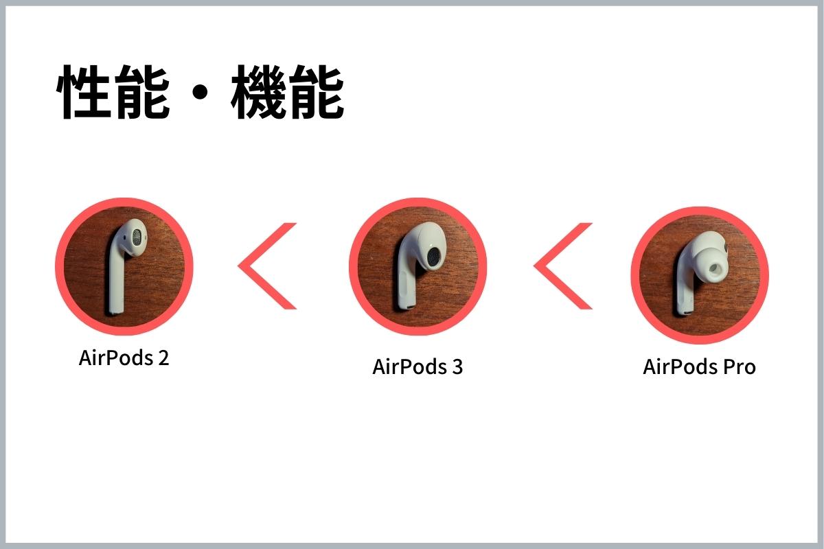 AirPods3を購入レビュー！Proとの違いは4つ！違いやオススメとは？