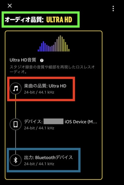 Amazon Musicの『HD』と『ULTRA HD』とは？