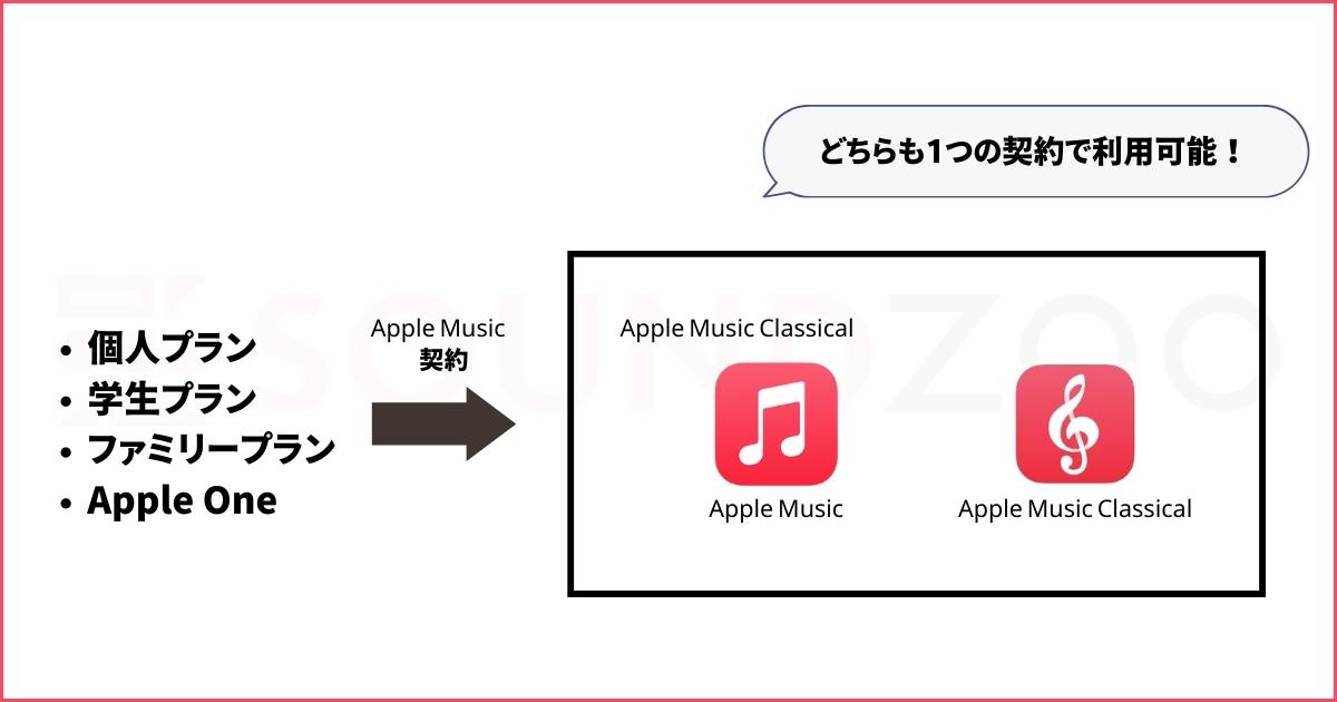 Apple Music Classicalとは？