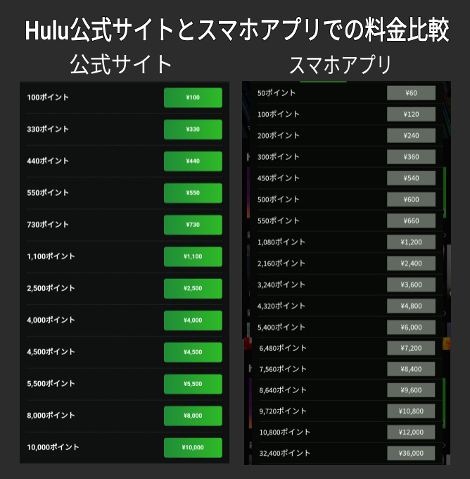 Hulu公式サイトとスマホアプリの料金比較
