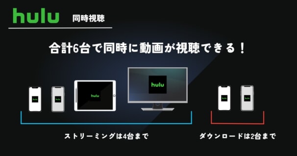 Huluはダウンロード機能を使うと最大6台まで同時視聴ができる！
